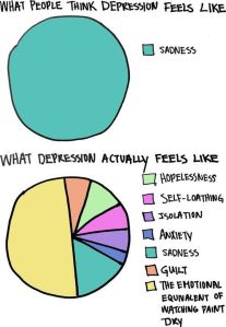 depression graph